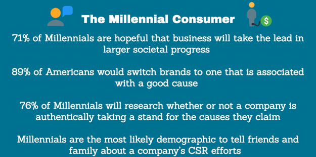 The Millennial Consumer.png